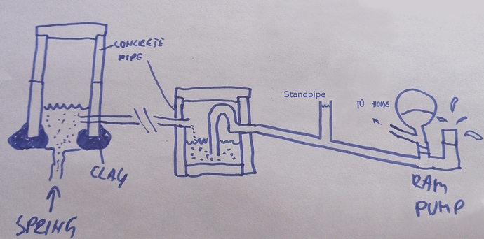 standpipe-example