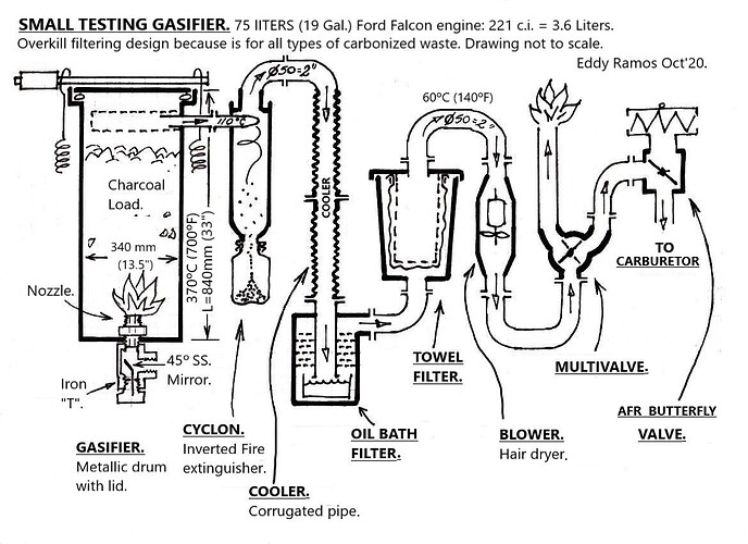 Overkill Gasifier scheme