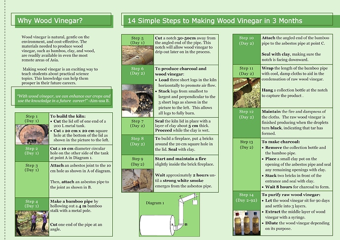 English_Wood_Vinegar_Brochure 2