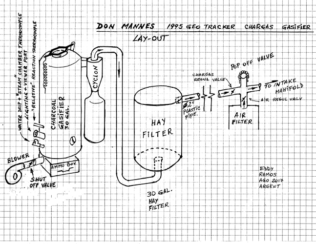 Don Mannes Gasifier Lay-out