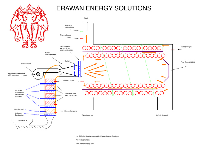 erawan gasifier for boiler best system