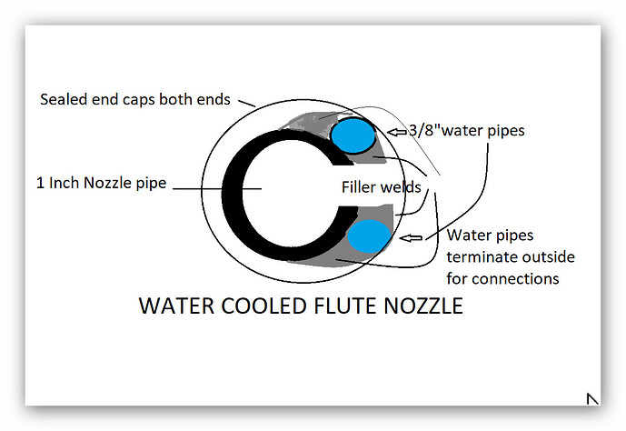 water cooled flute nozle