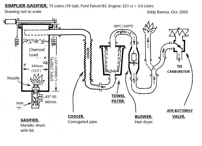 Simplier Gasifier scheme