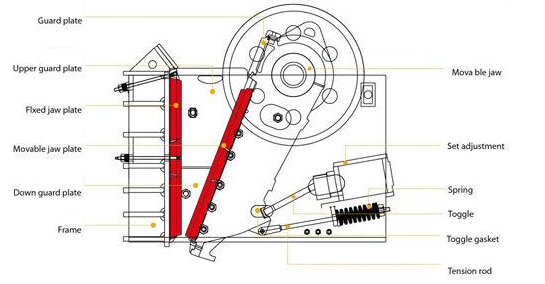 jaw-crusher-toggle-plate