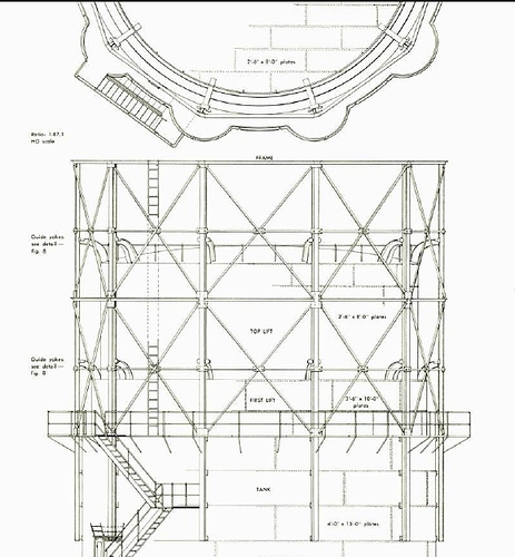 Kimchee Gasholder Plan