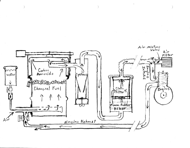 Original%20rotated%20scan%20of%20Gasifier%20drawing-final%20edit