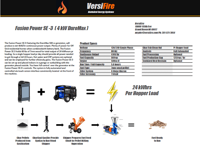 Fusion%20Power%20SE3%204%20kW%20DuroMax