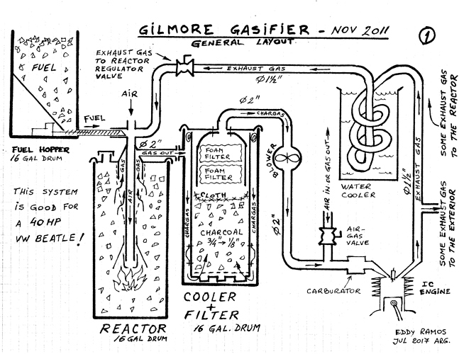 Gilmore Gasifier Layout