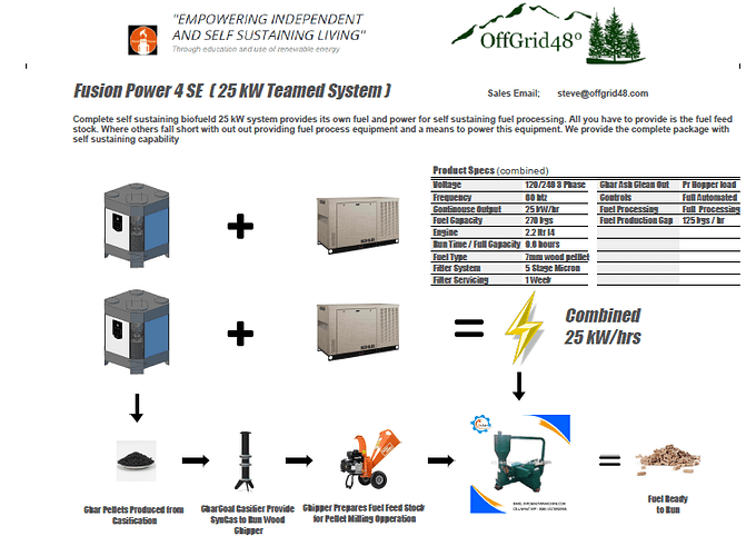 Off%20Grid%2048%2025%20kW%20Brochure